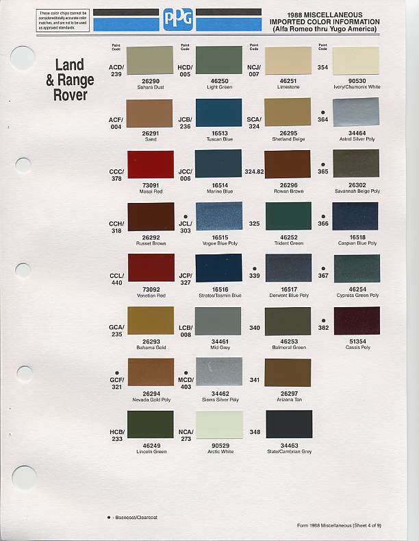 Land Rover Paint Colours Chart